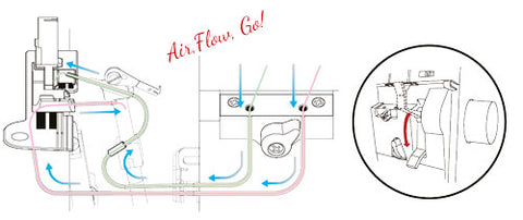 Janome Airtread 2000d