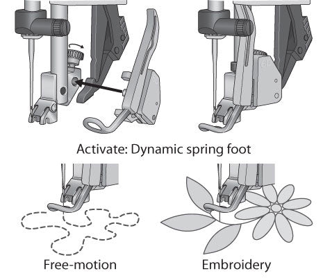 Pfaff dynamischer Sprungfuss